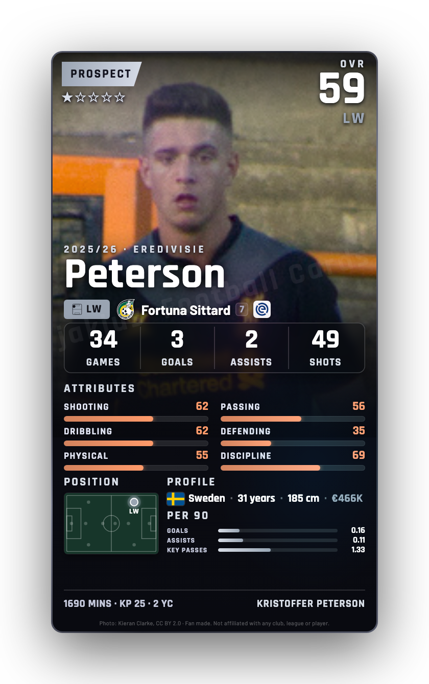 Peterson