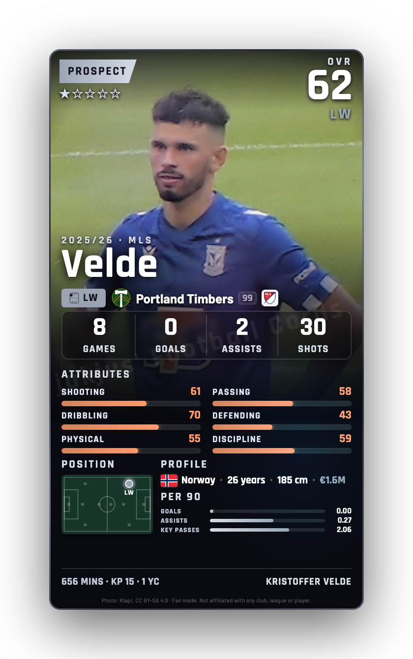 Velde