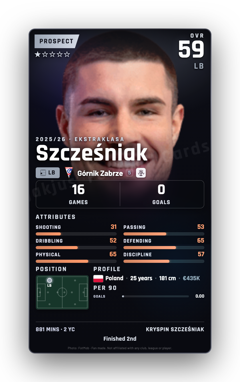 Szcześniak