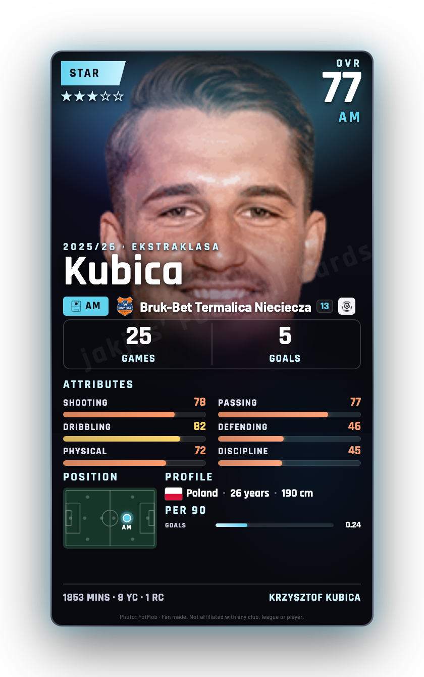Kubica