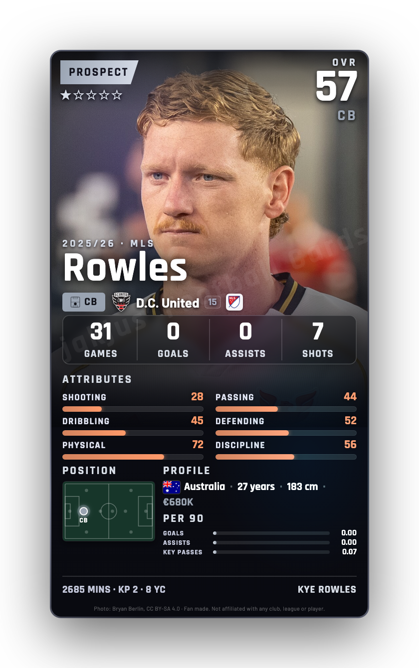 Rowles