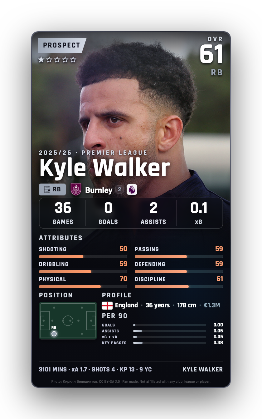 Kyle Walker