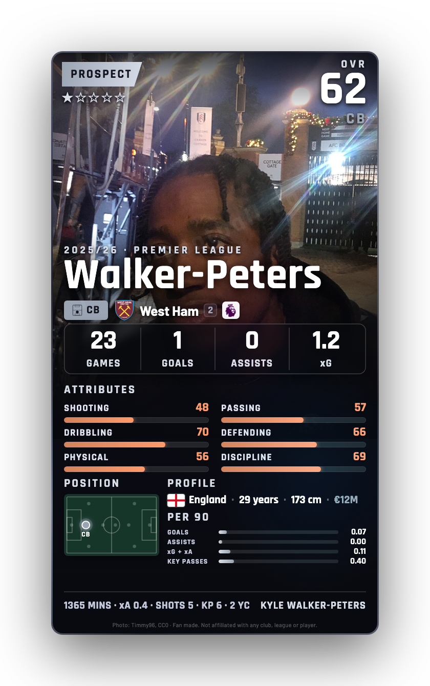 Walker-Peters