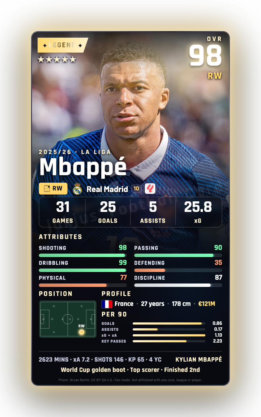 Mbappé