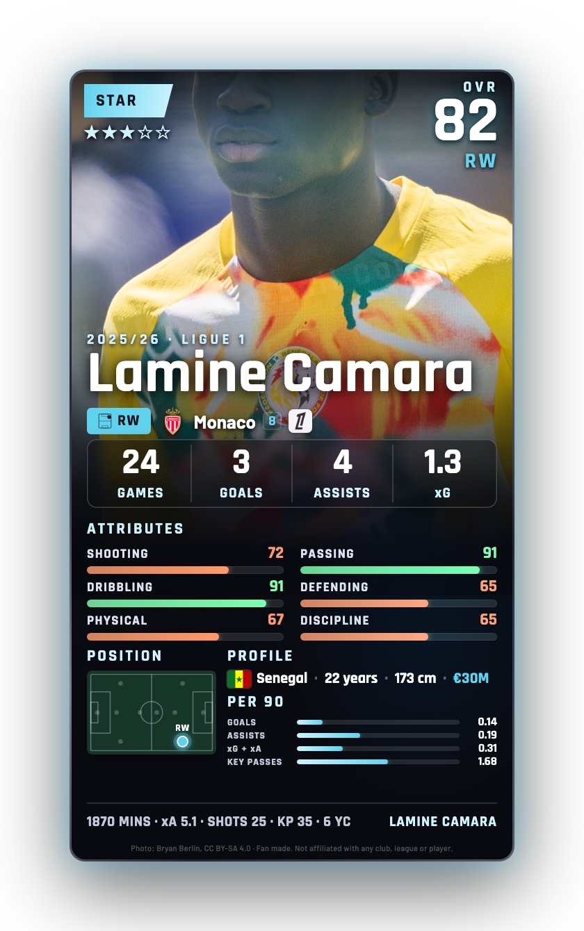 Lamine Camara