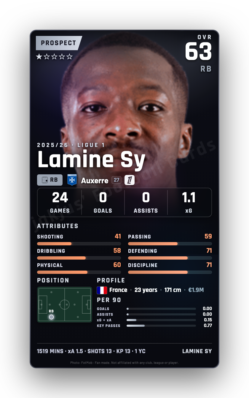 Lamine Sy