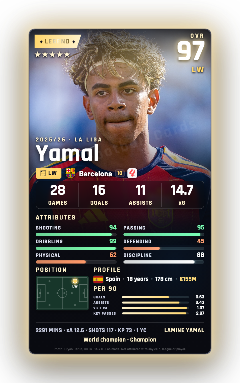 Yamal