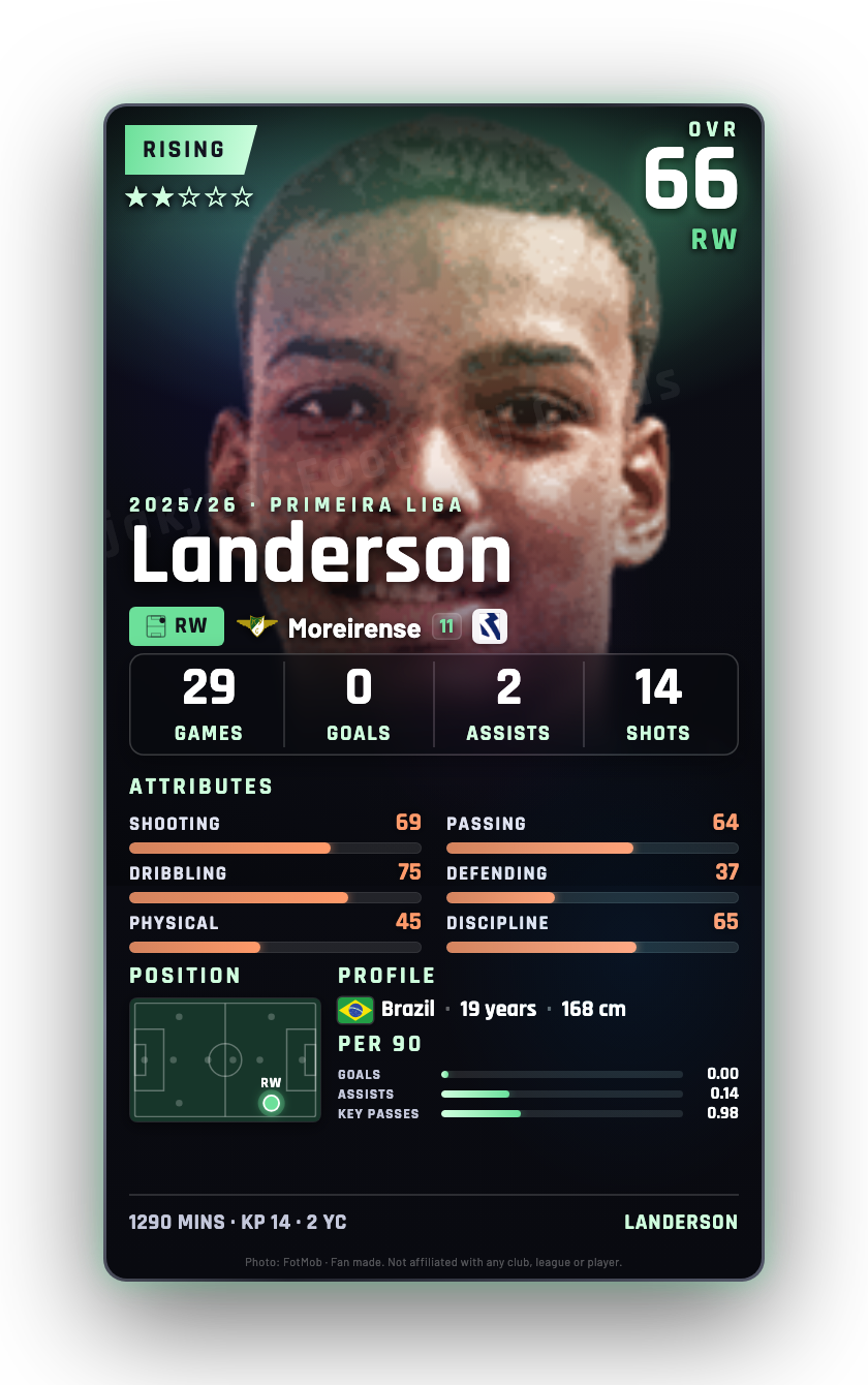 Landerson