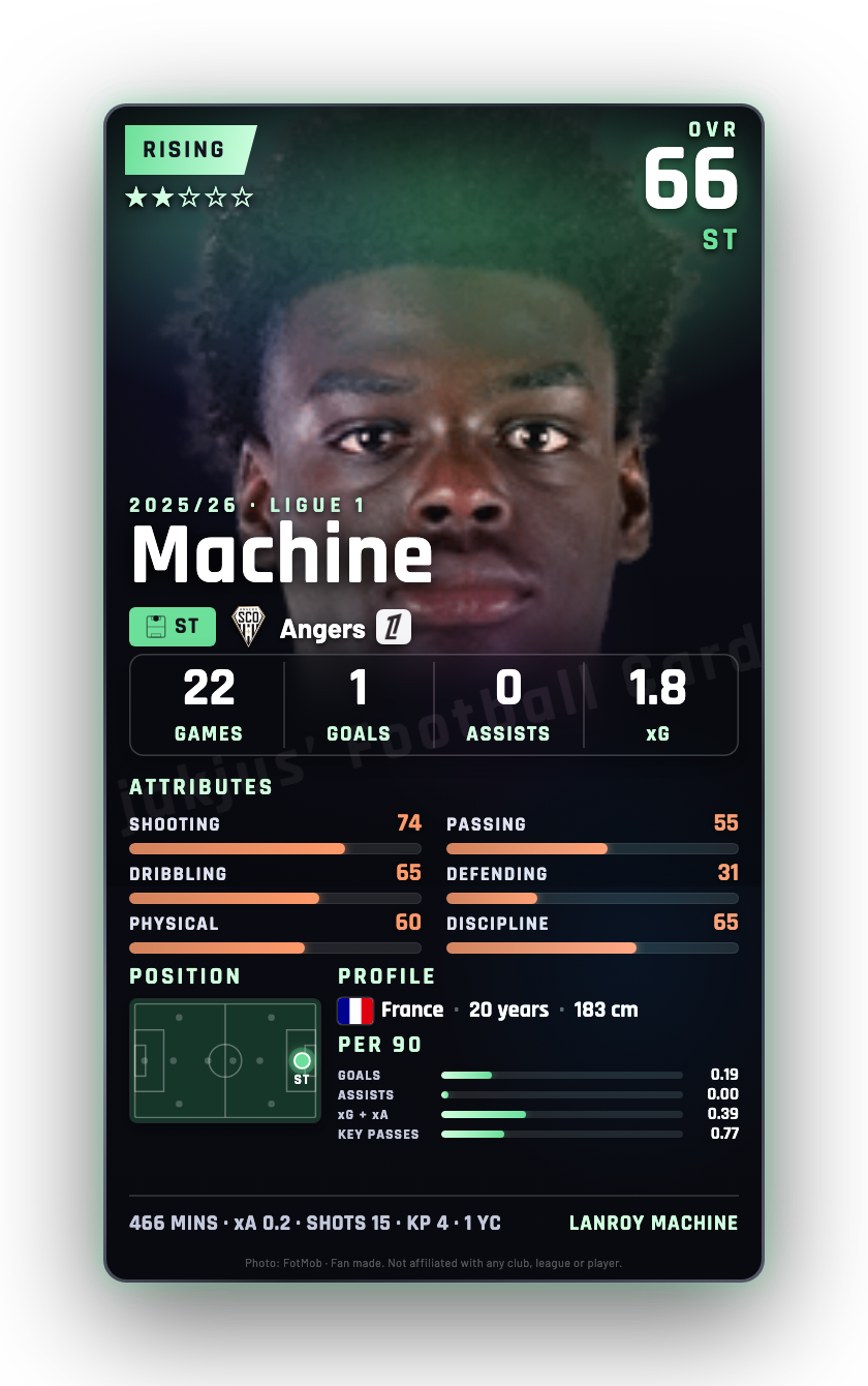 Machine