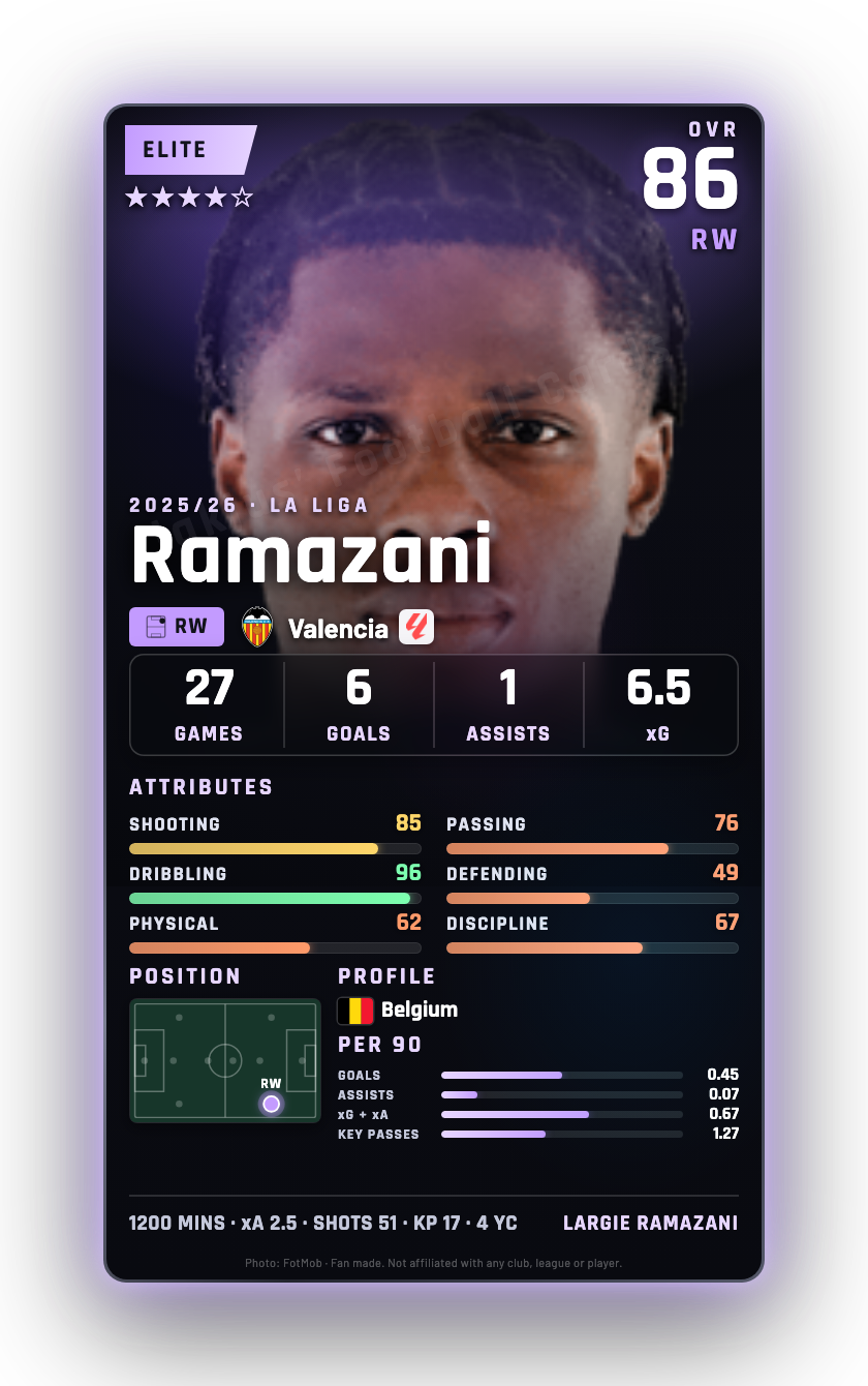 Ramazani