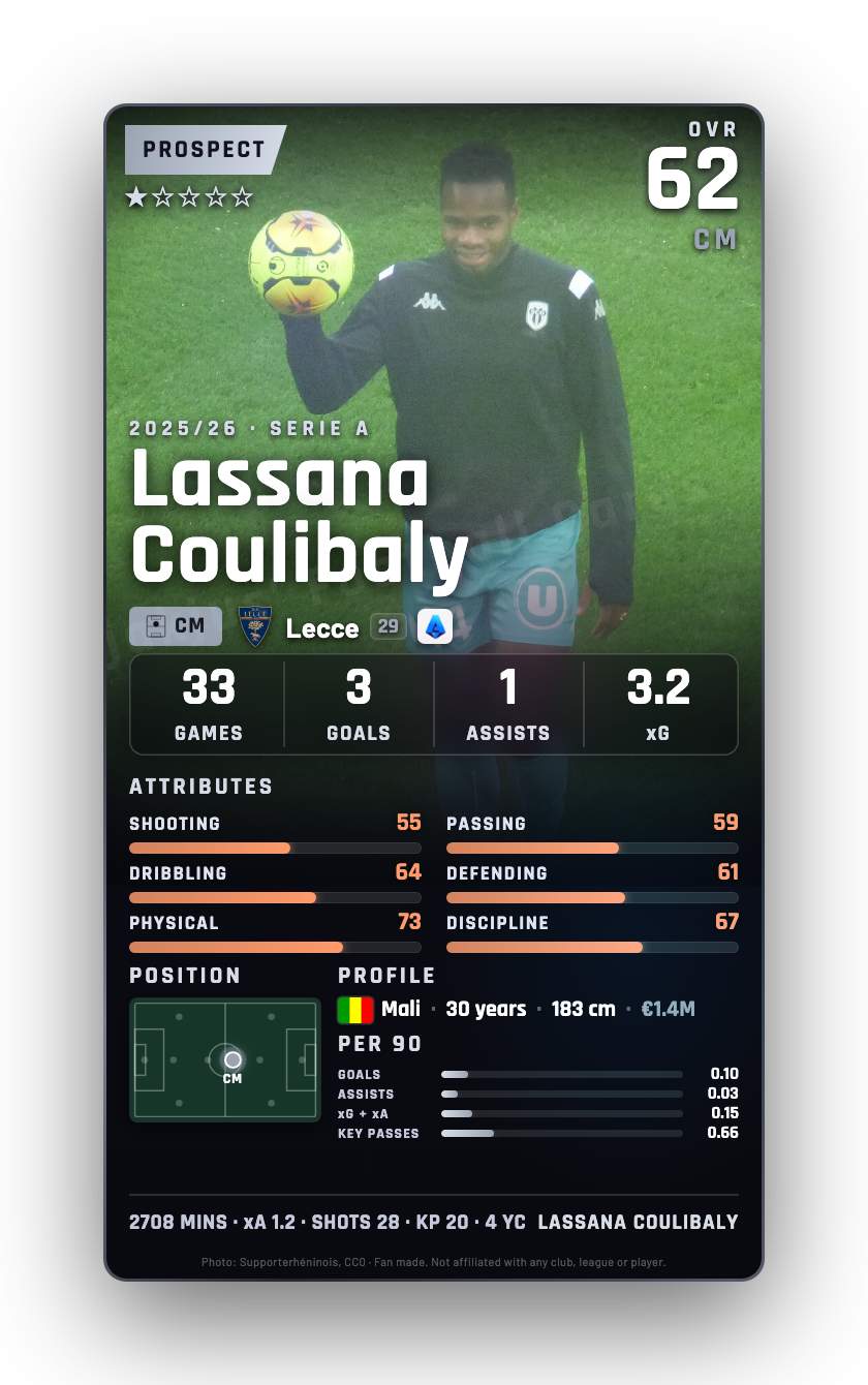 Lassana Coulibaly