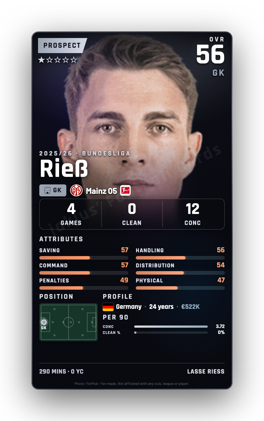 Rieß