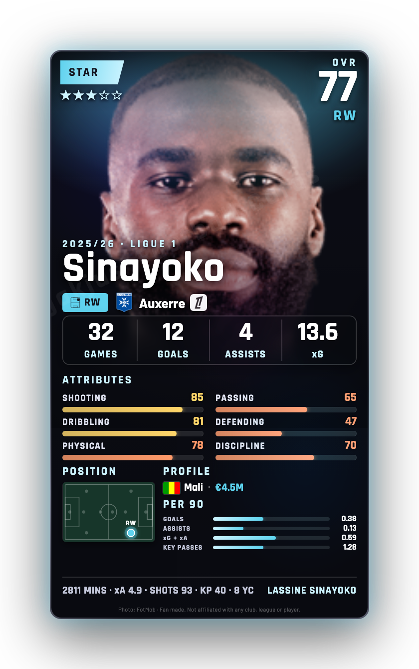Sinayoko