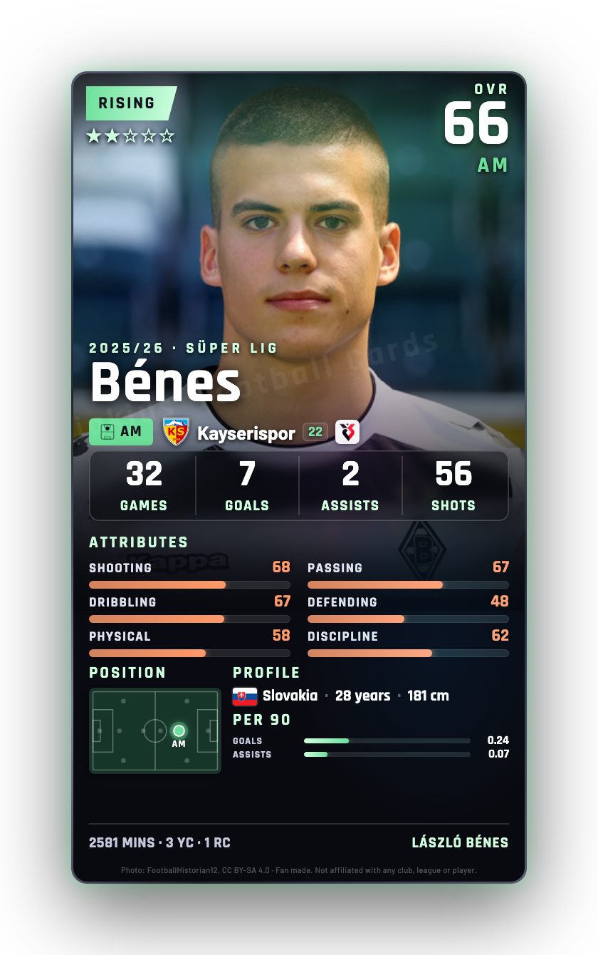 Bénes