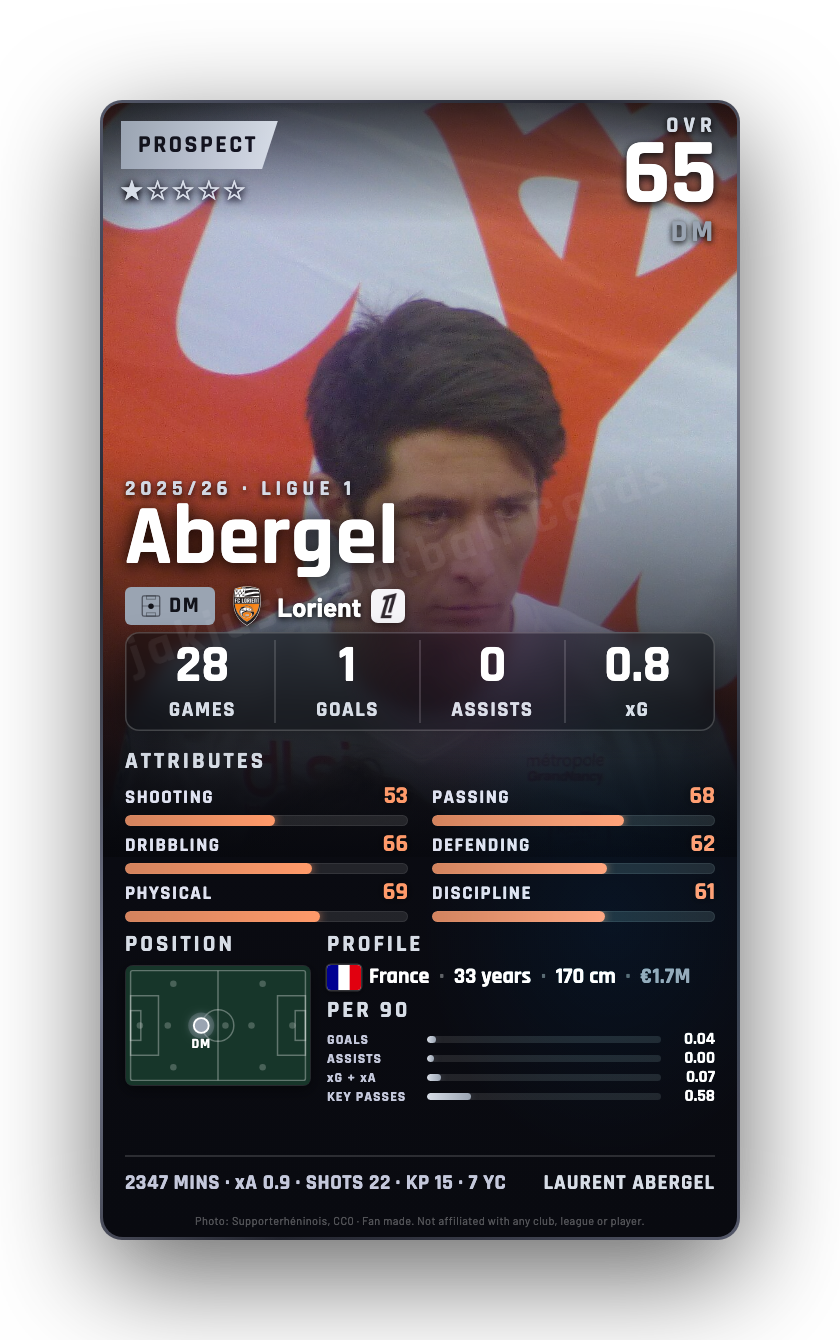 Abergel
