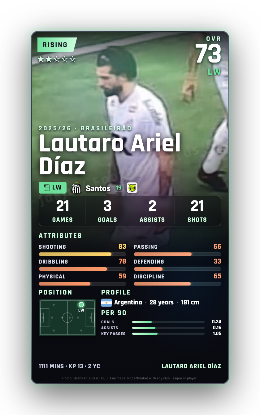 Lautaro Ariel Díaz