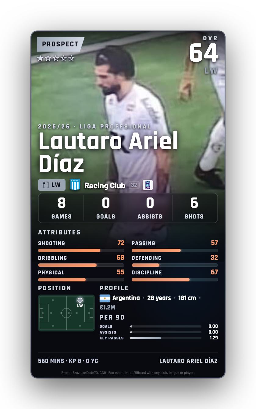 Lautaro Ariel Díaz