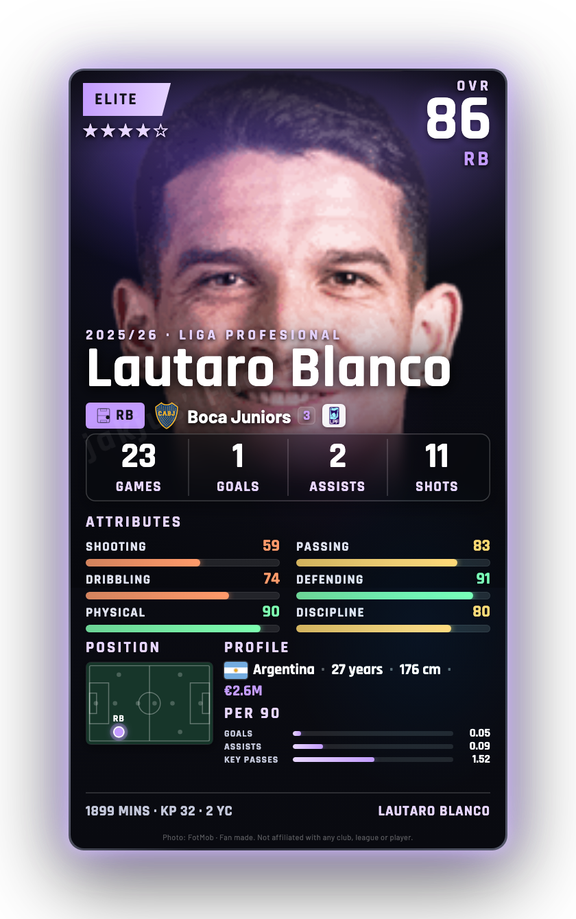 Lautaro Blanco