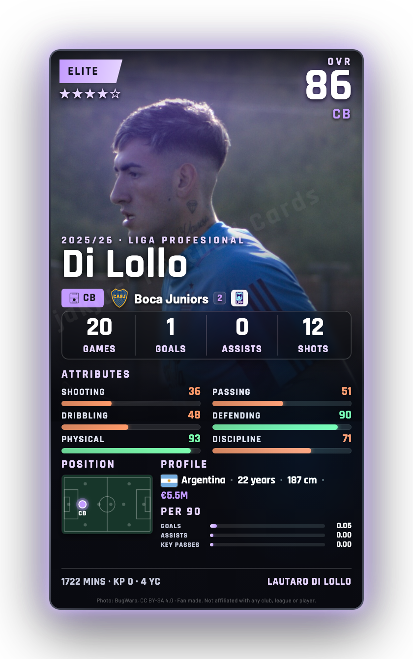 Di Lollo