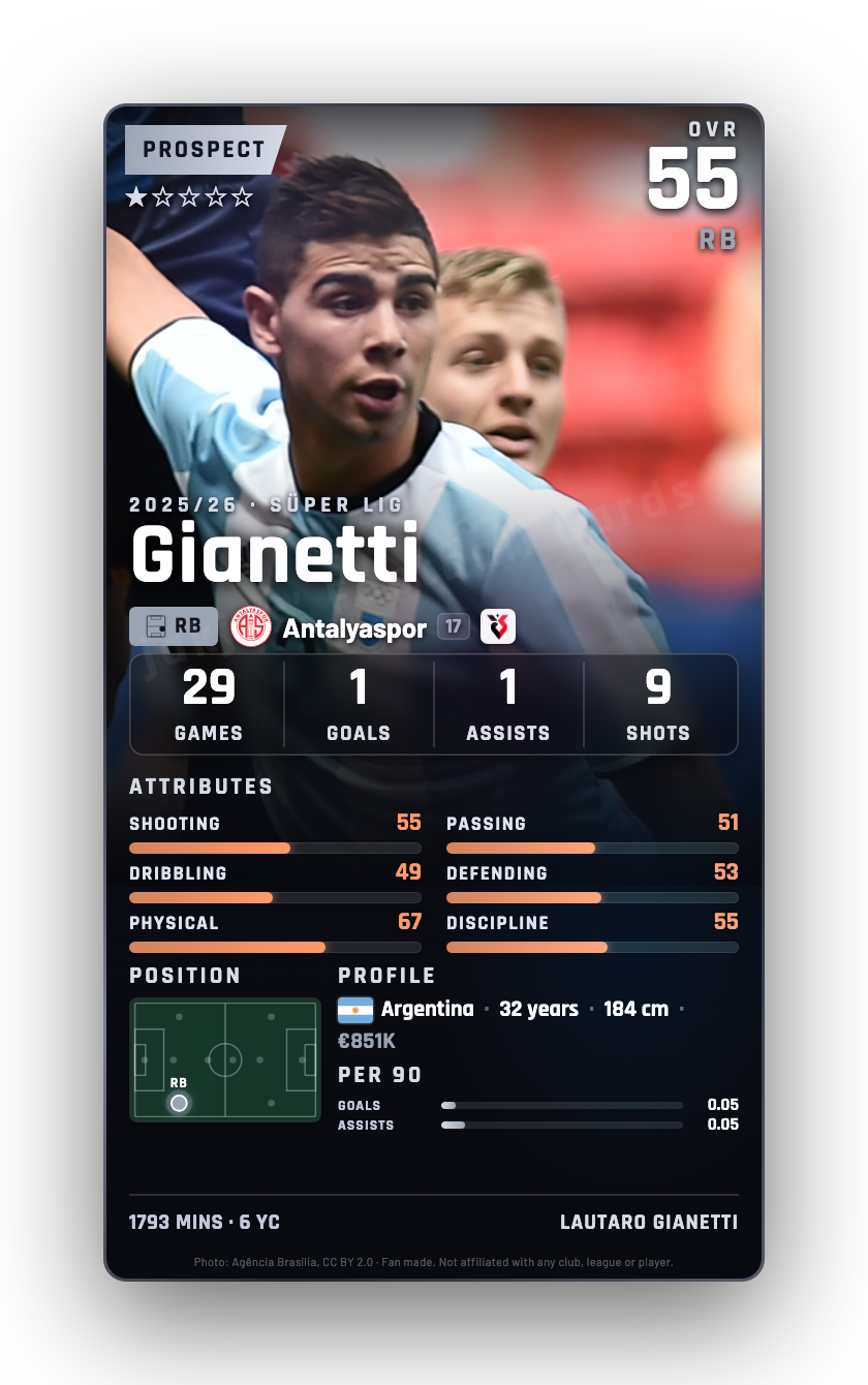 Gianetti