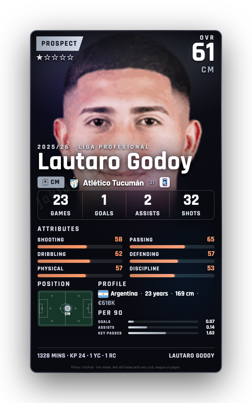 Lautaro Godoy
