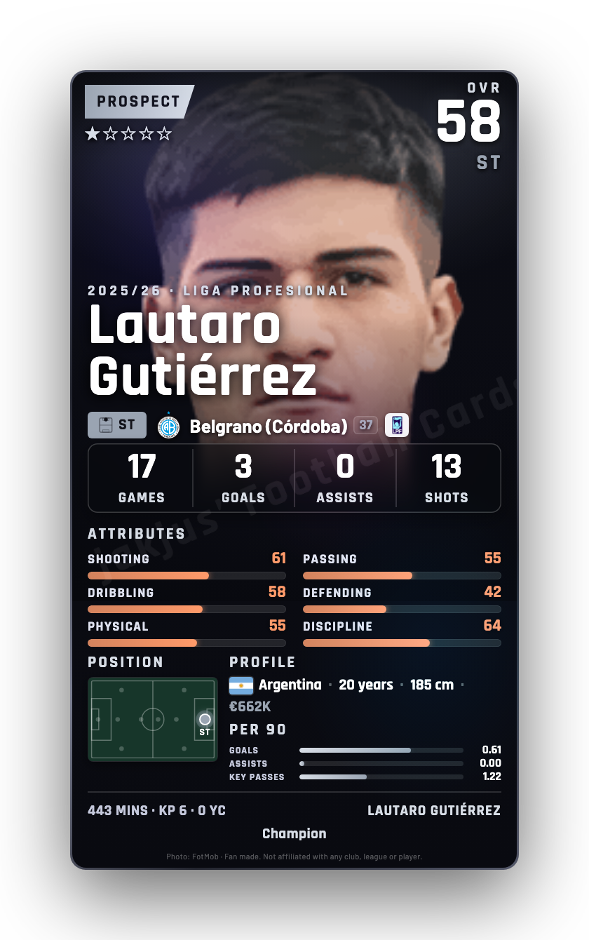 Lautaro Gutiérrez