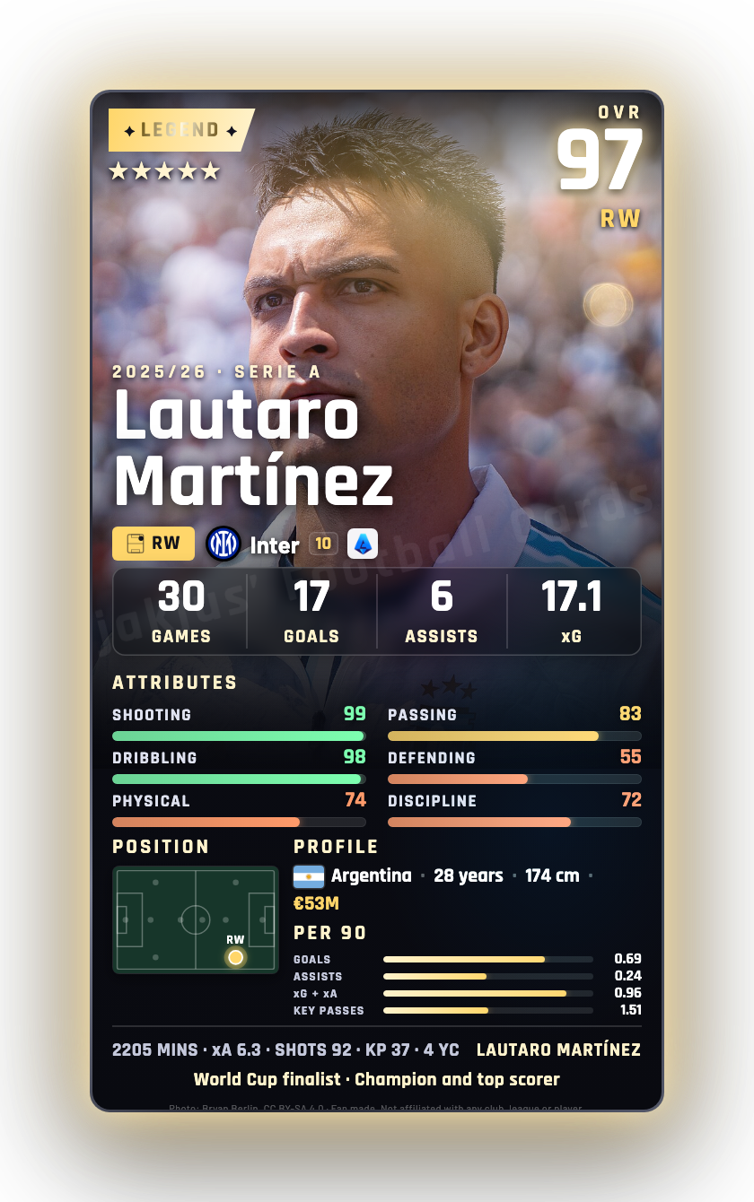 Lautaro Martínez