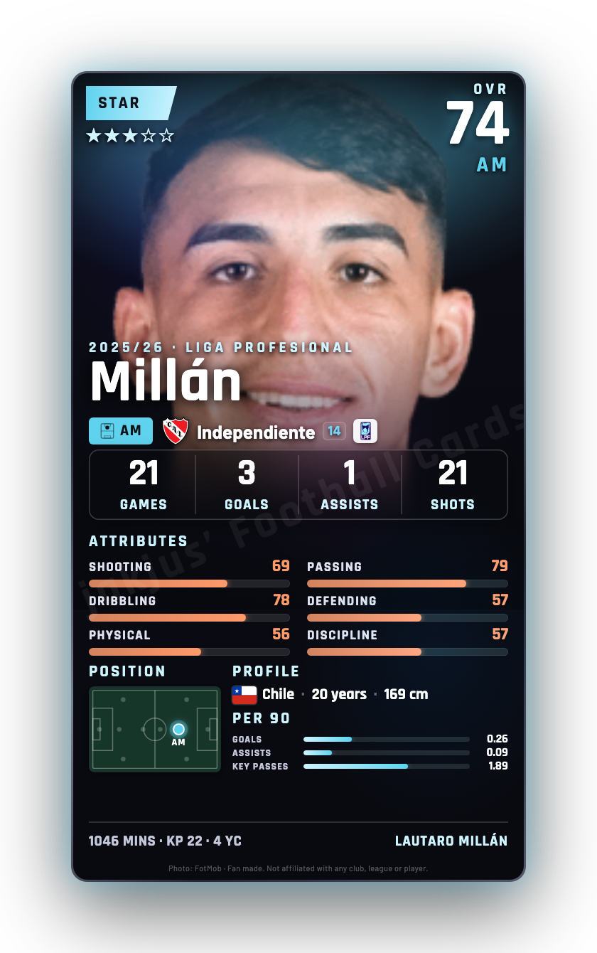 Millán