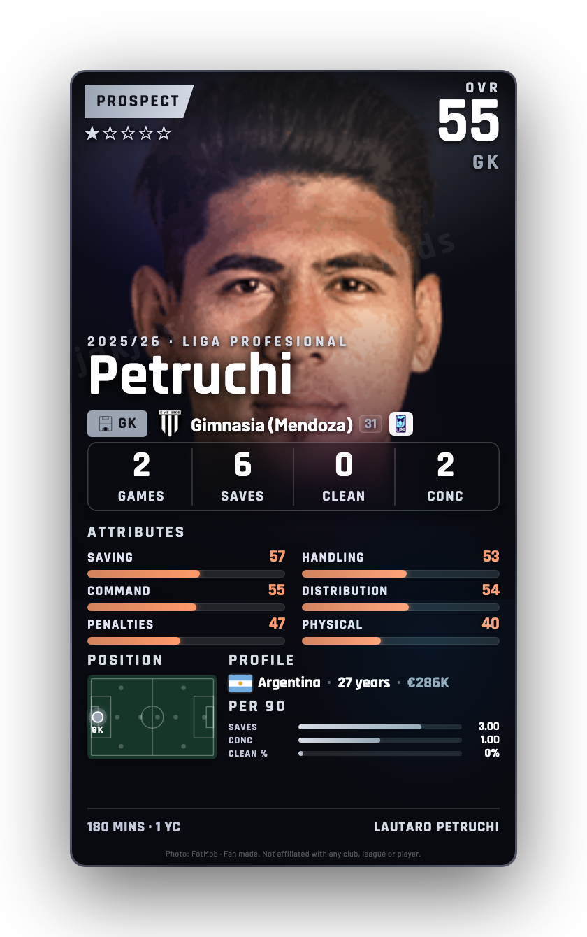 Petruchi
