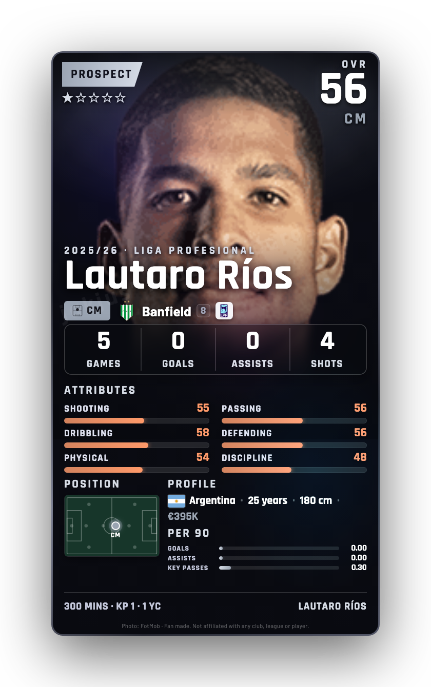 Lautaro Ríos