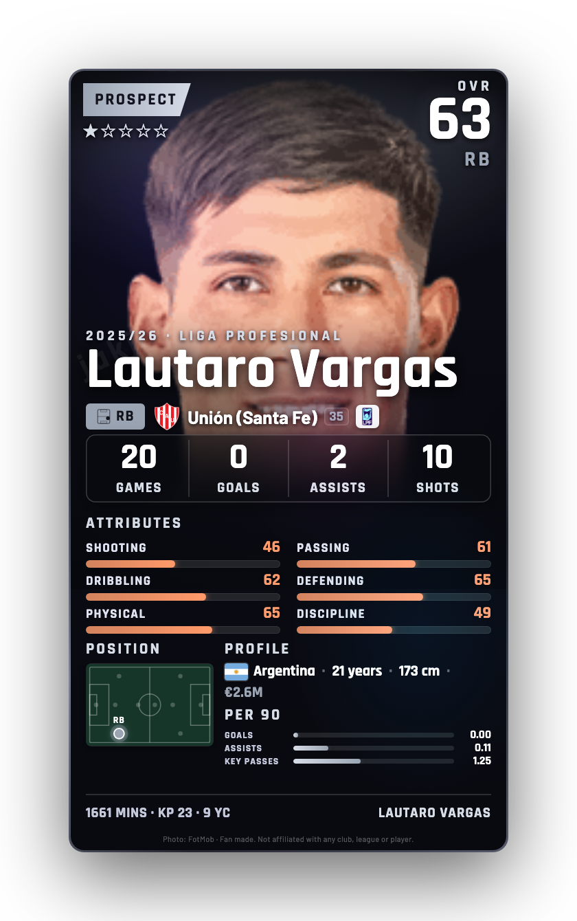 Lautaro Vargas