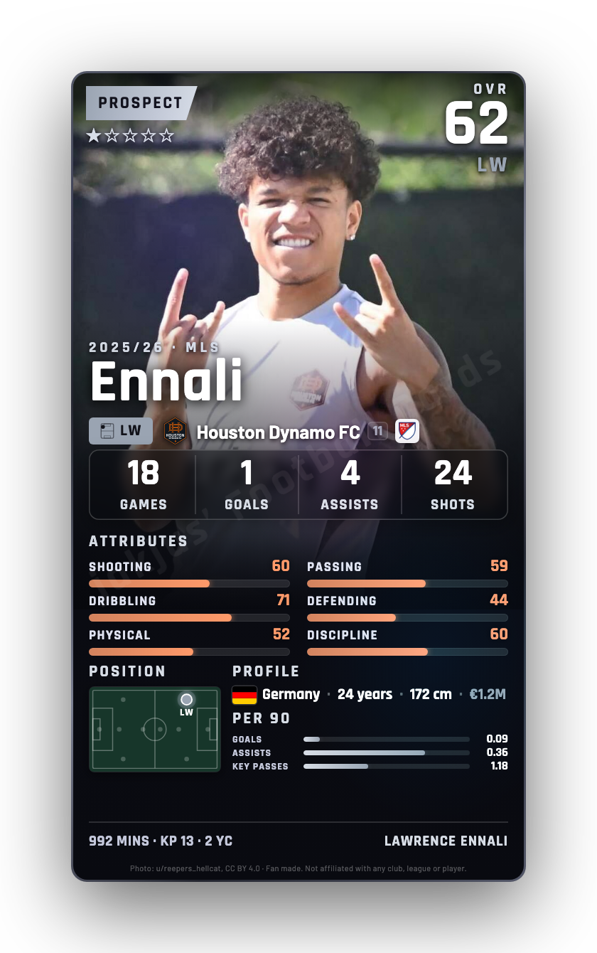 Ennali