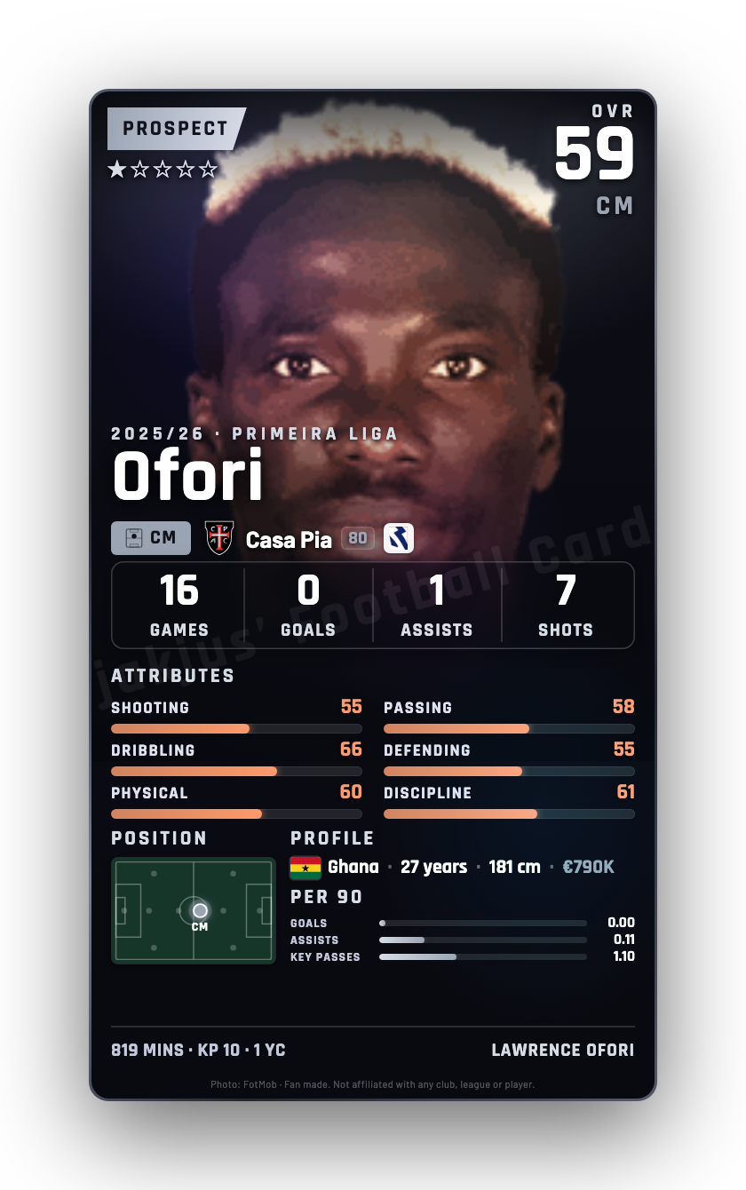 Ofori