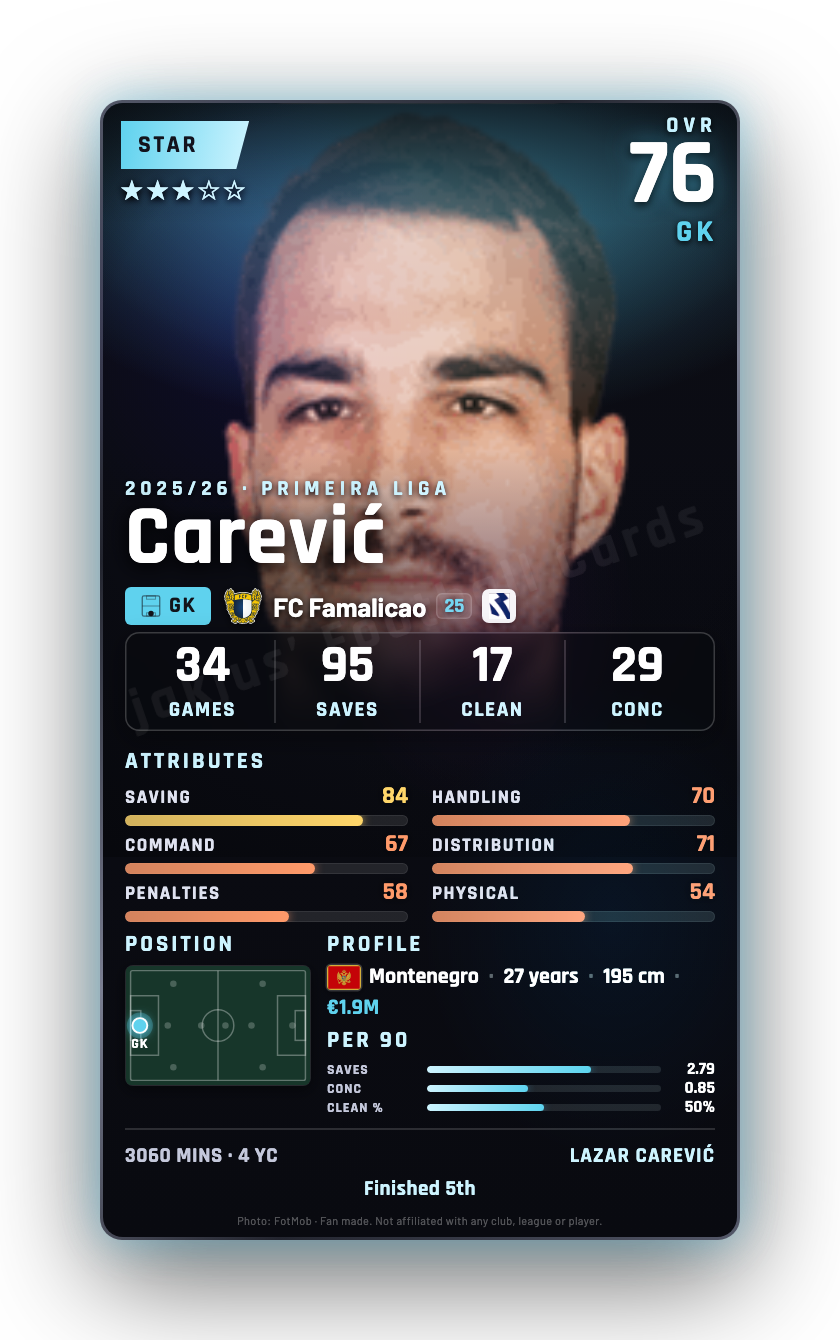 Carević