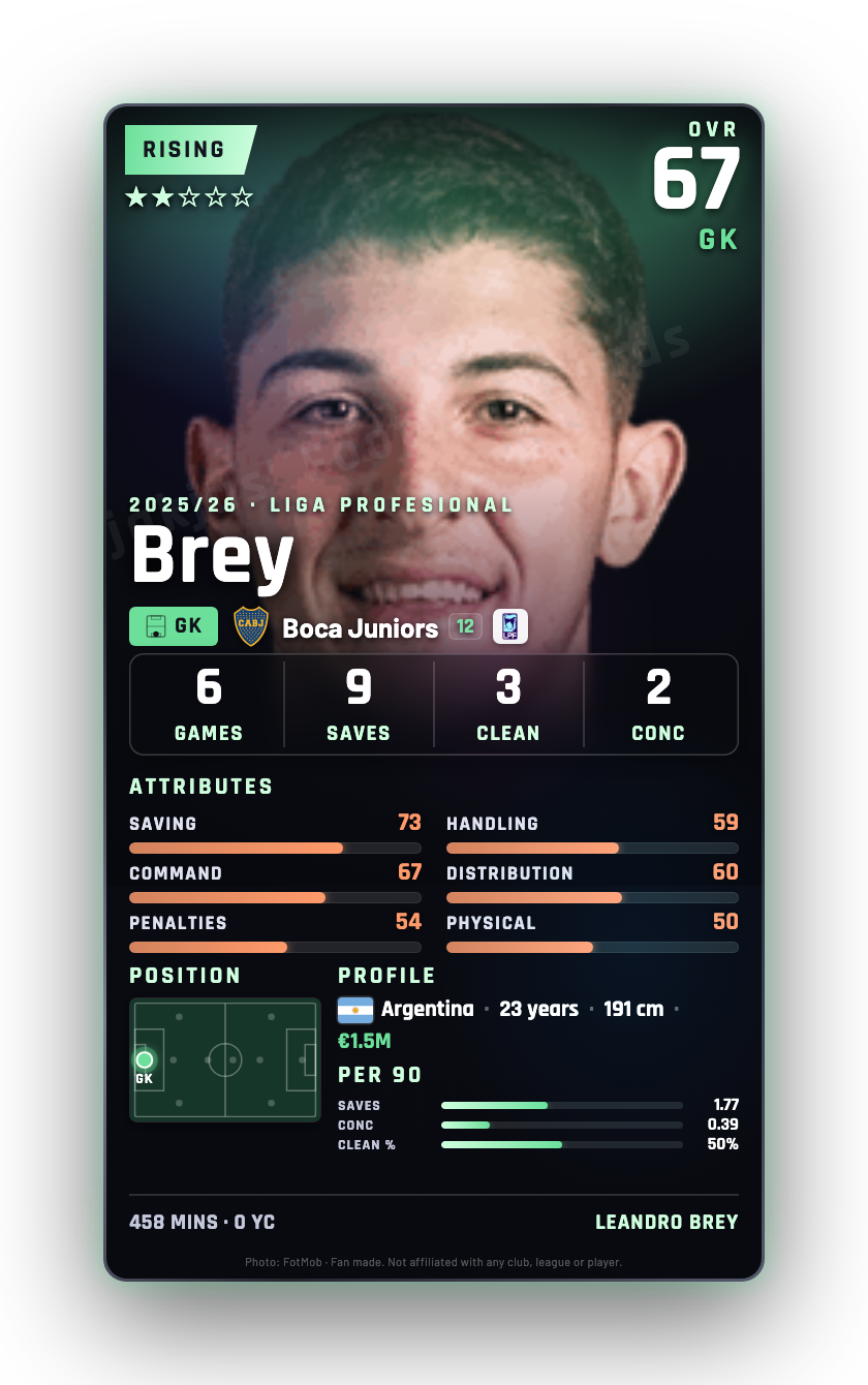 Brey