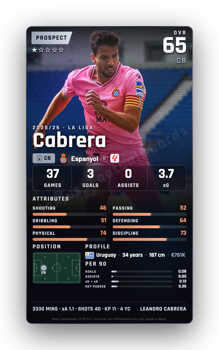 Cabrera