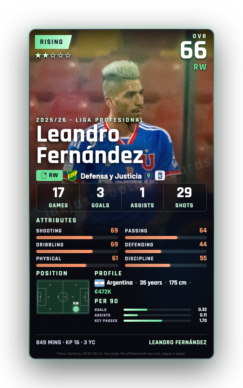 Leandro Fernández
