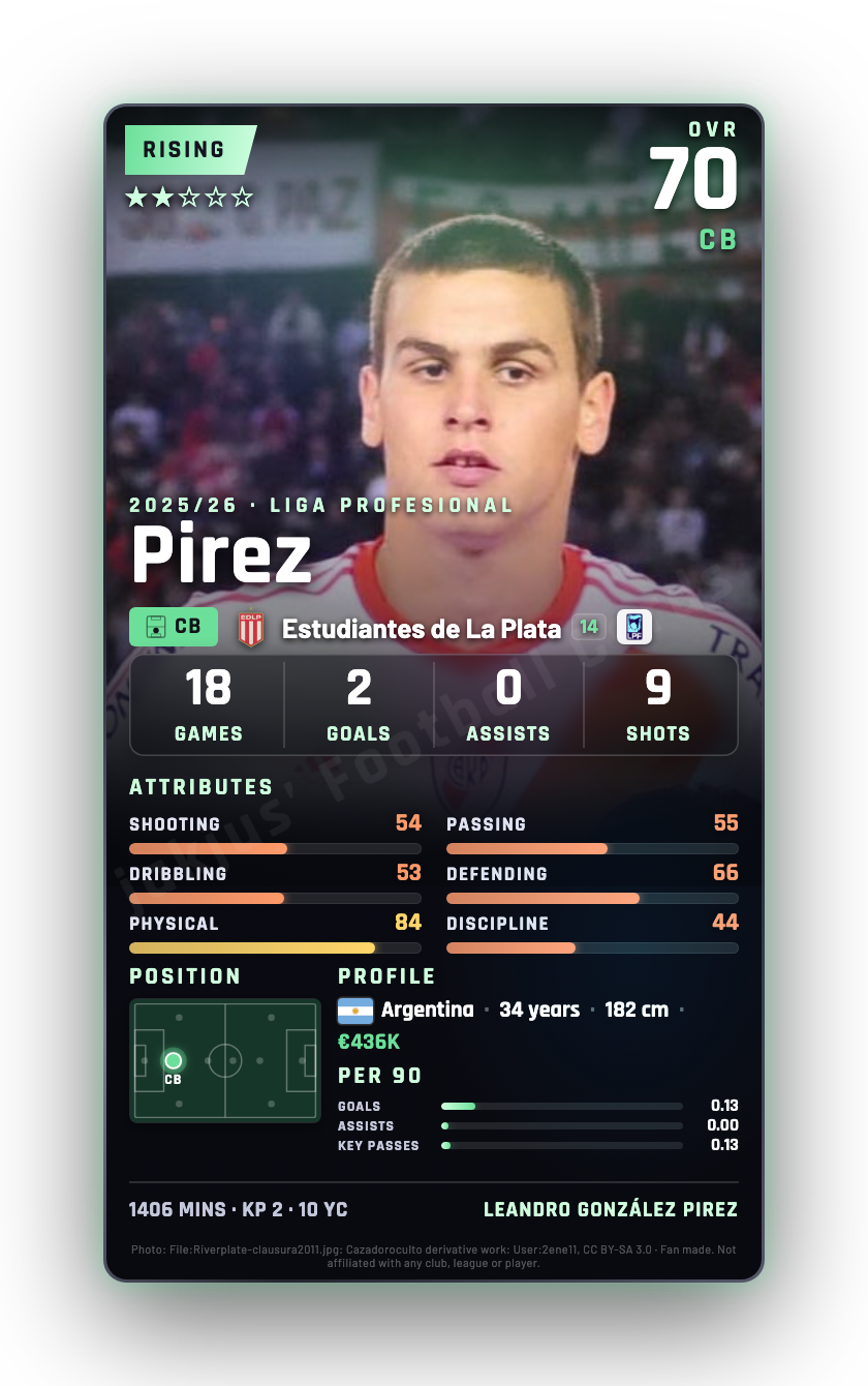 Pirez