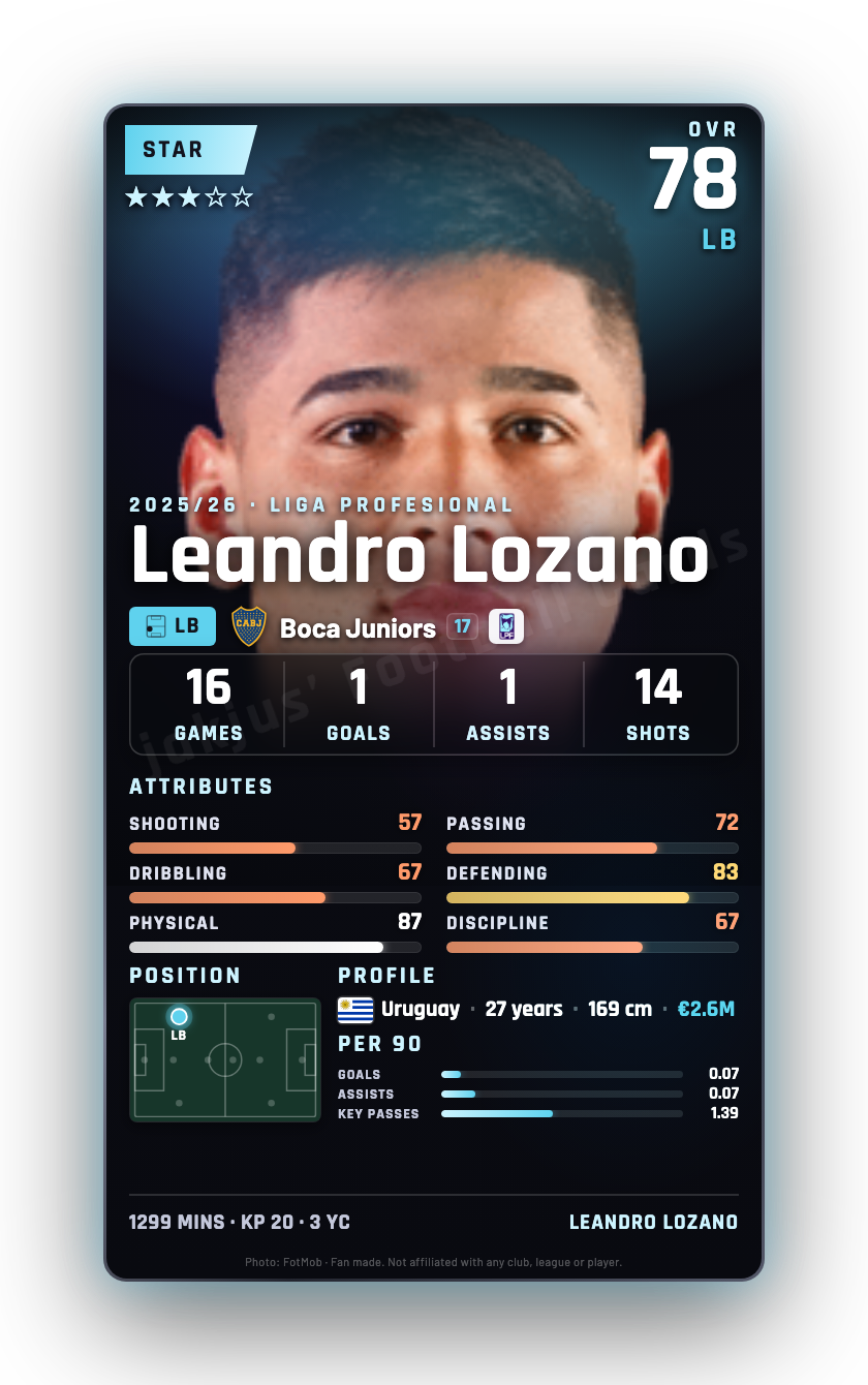 Leandro Lozano