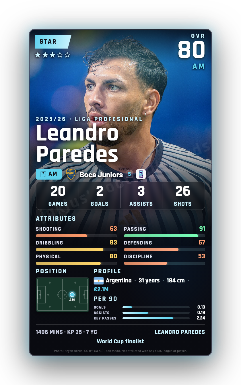 Leandro Paredes