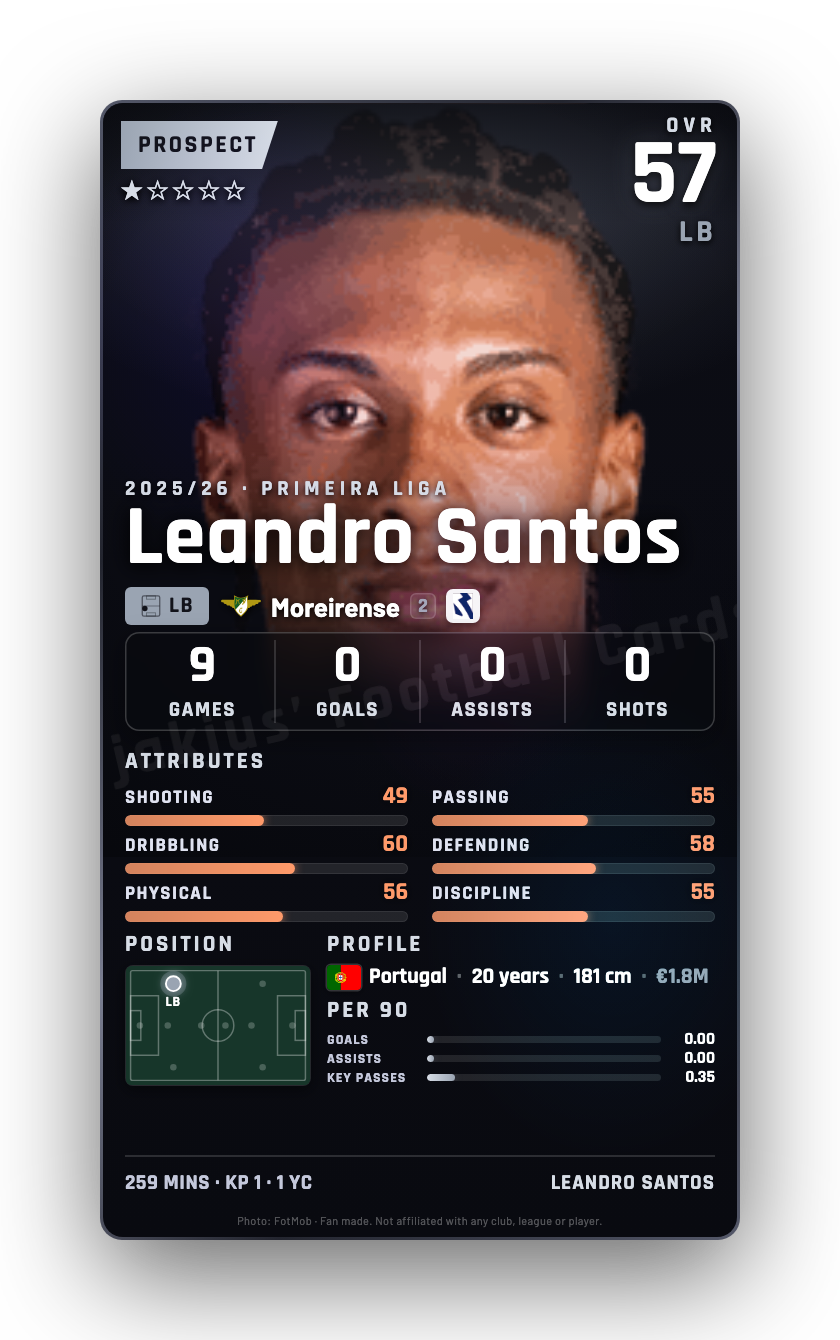 Leandro Santos