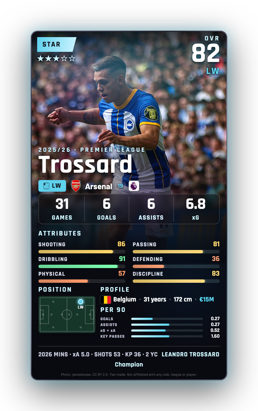 Trossard