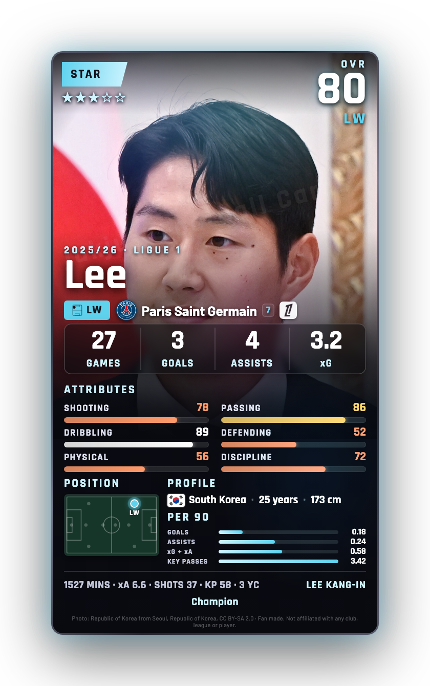 Lee