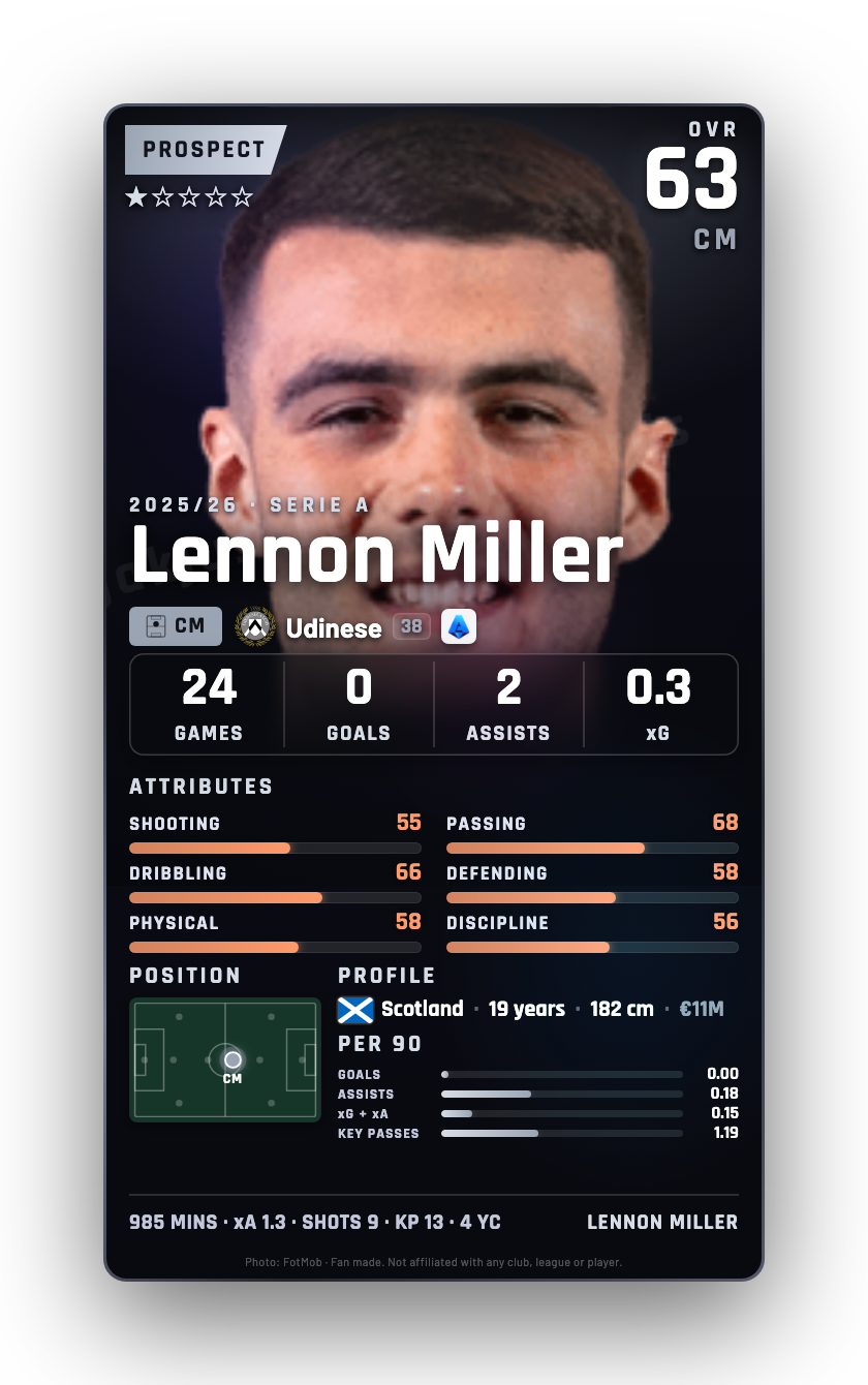 Lennon Miller