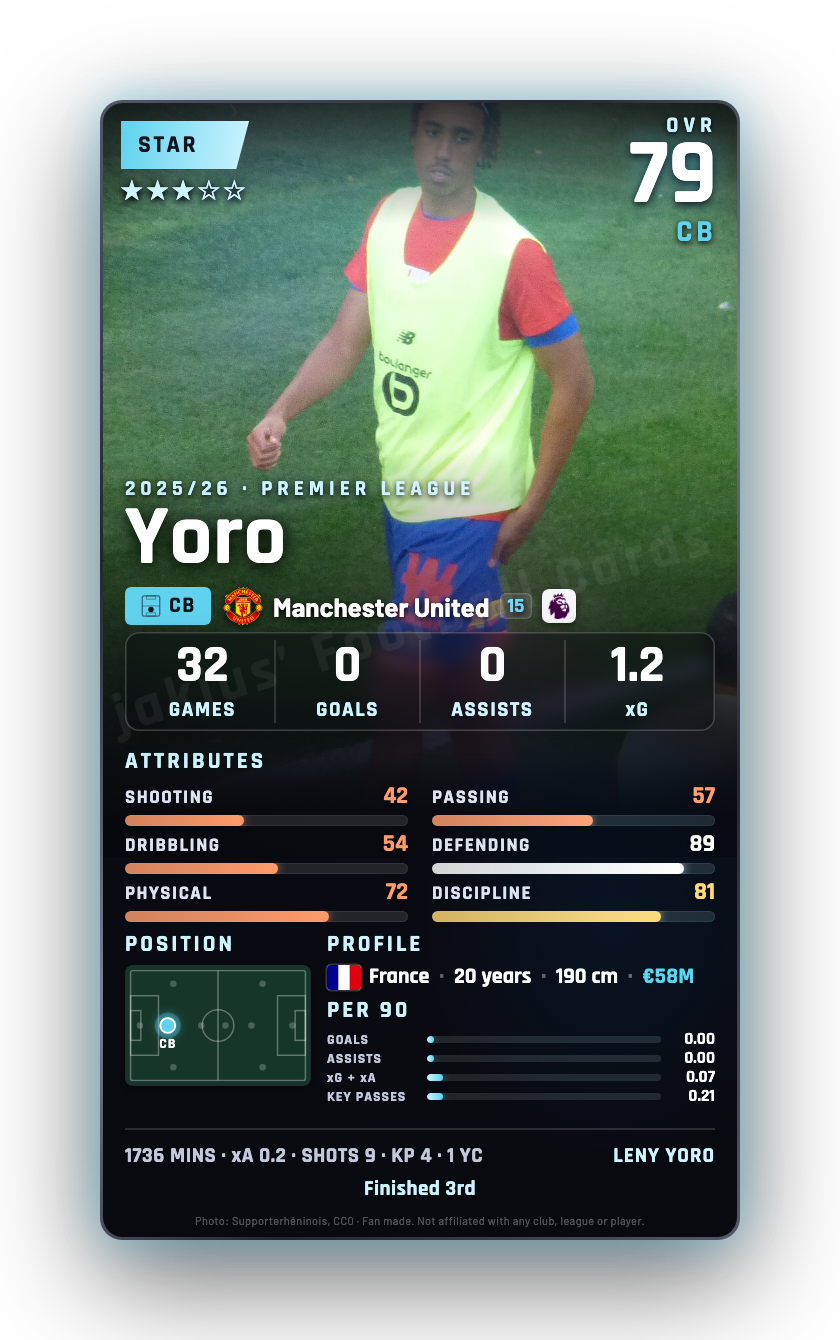 Yoro
