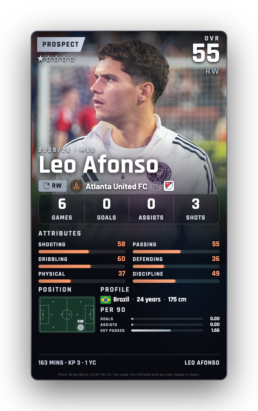 Leo Afonso