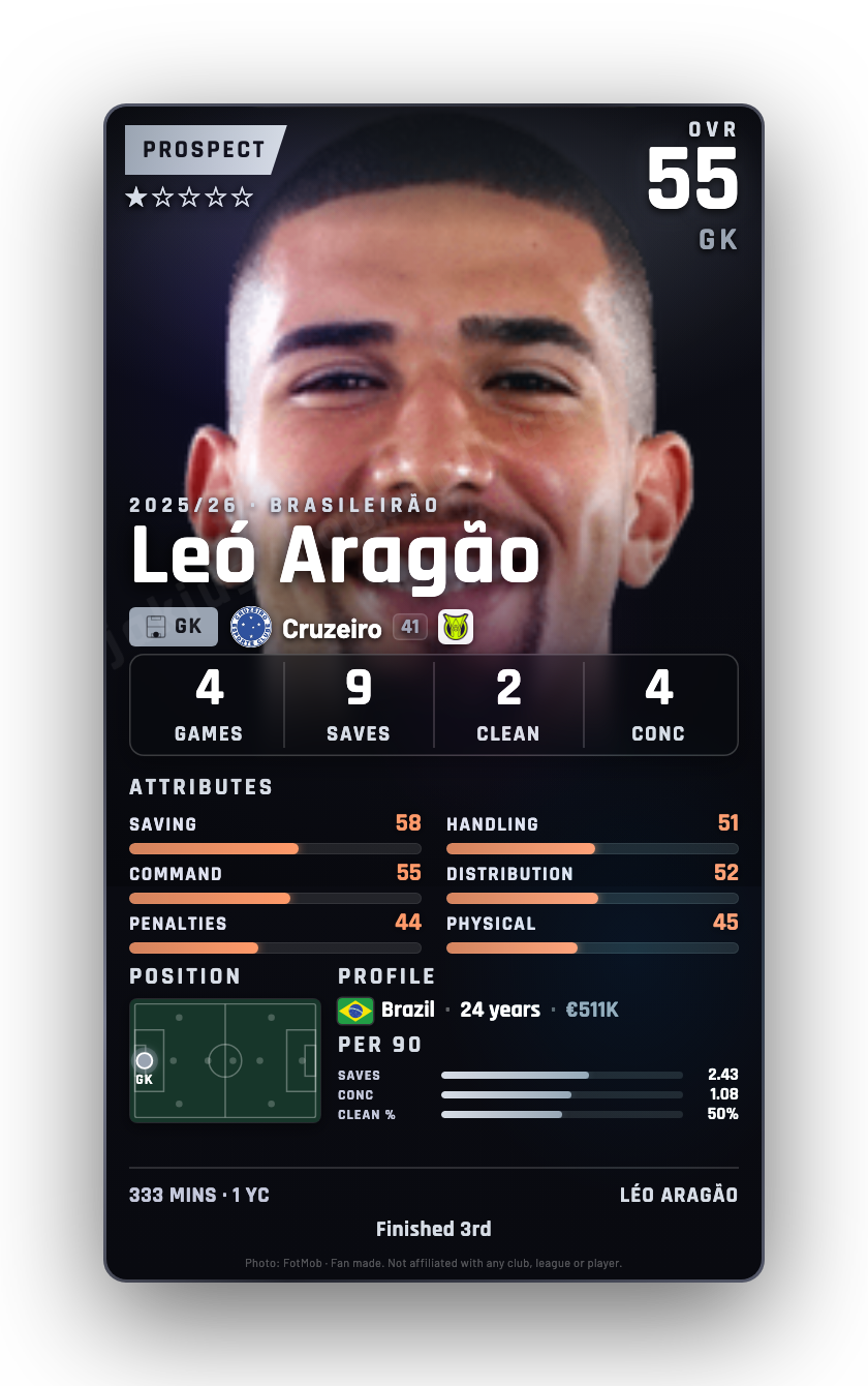 Leó Aragão