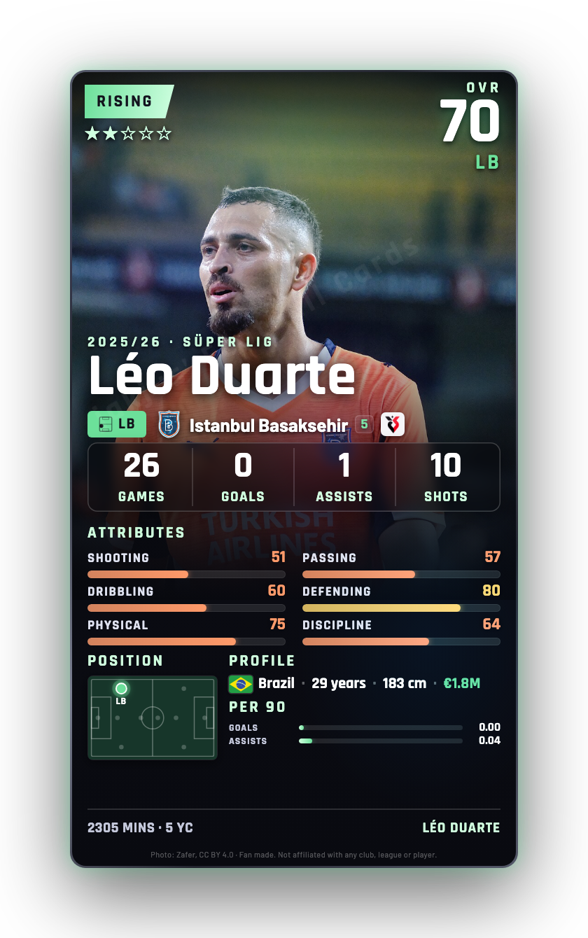 Léo Duarte