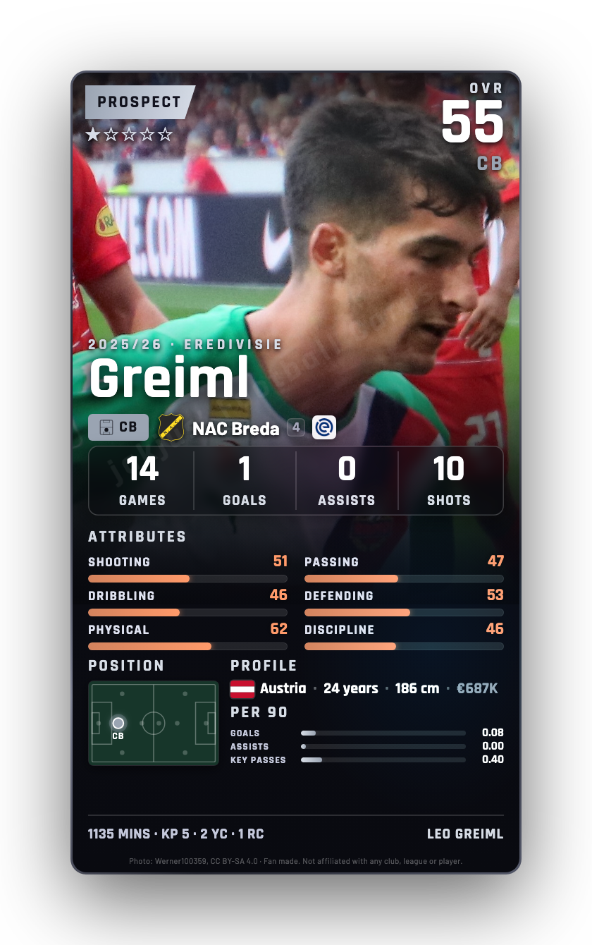Greiml