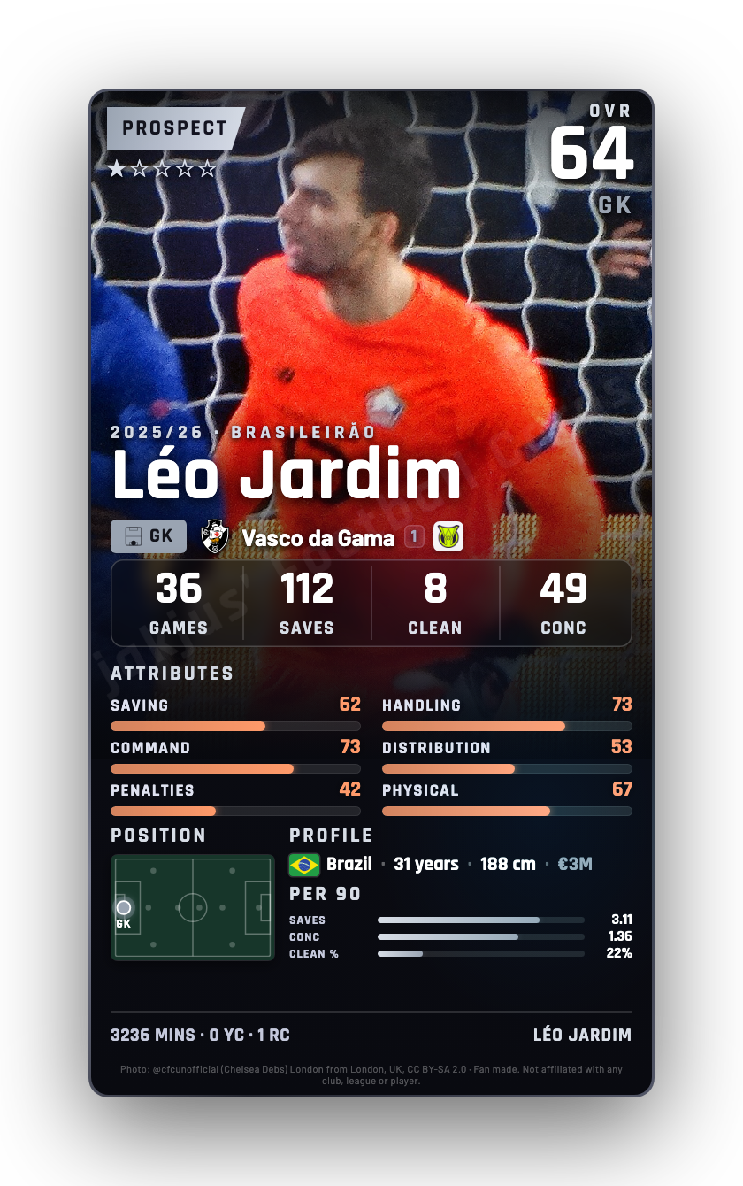 Léo Jardim